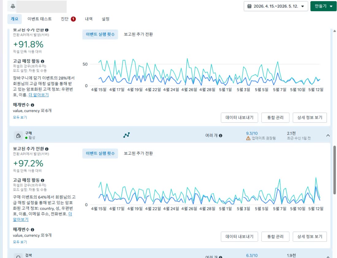 실제 메타 이벤트 관리자 대시보드 — 서버 전환으로 회수한 추가 전환 +91.8%, 이벤트 매칭 품질 9.3/10